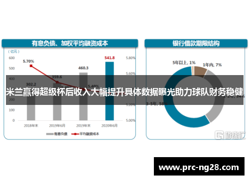 米兰赢得超级杯后收入大幅提升具体数据曝光助力球队财务稳健 米兰赢得超级杯后收入大幅提升具体数据曝光助力球队财务稳健
