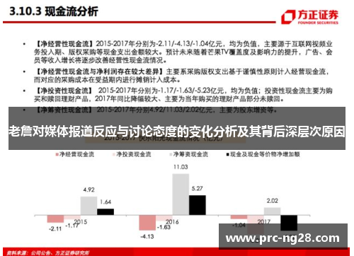 老詹对媒体报道反应与讨论态度的变化分析及其背后深层次原因 老詹对媒体报道反应与讨论态度的变化分析及其背后深层次原因