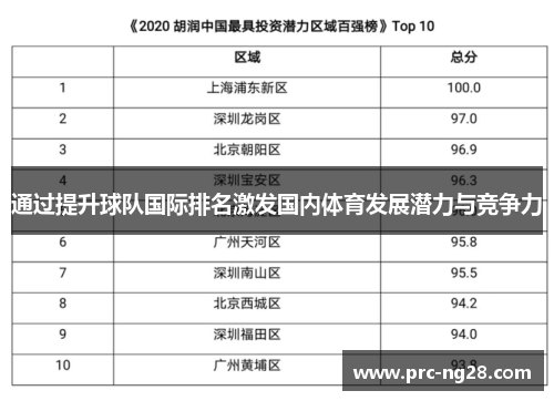 通过提升球队国际排名激发国内体育发展潜力与竞争力