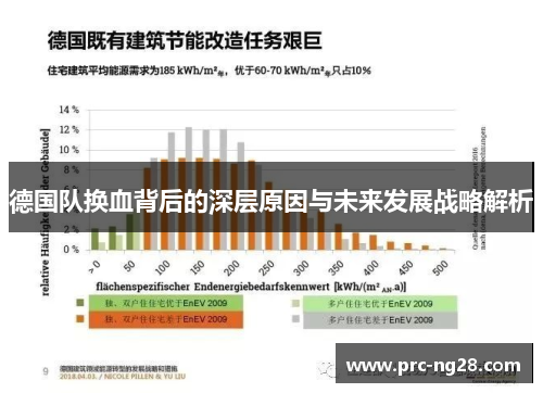 德国队换血背后的深层原因与未来发展战略解析