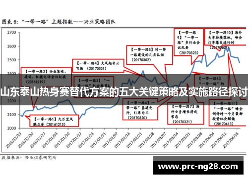山东泰山热身赛替代方案的五大关键策略及实施路径探讨