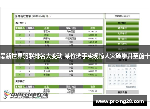 最新世界羽联排名大变动 某位选手实现惊人突破攀升至前十