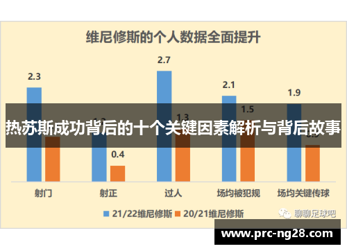 热苏斯成功背后的十个关键因素解析与背后故事