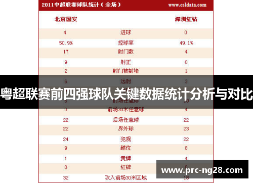 粤超联赛前四强球队关键数据统计分析与对比