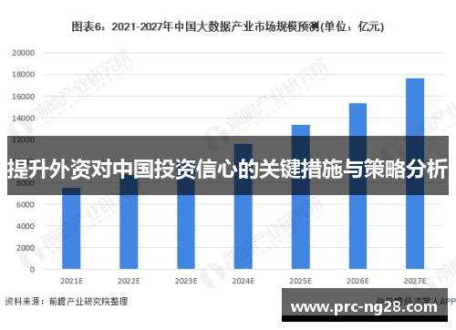 提升外资对中国投资信心的关键措施与策略分析