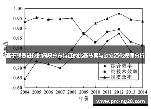 基于联赛进球时间段分布特征的比赛节奏与效率演化规律分析 基于联赛进球时间段分布特征的比赛节奏与效率演化规律分析