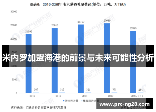 米内罗加盟海港的前景与未来可能性分析 米内罗加盟海港的前景与未来可能性分析