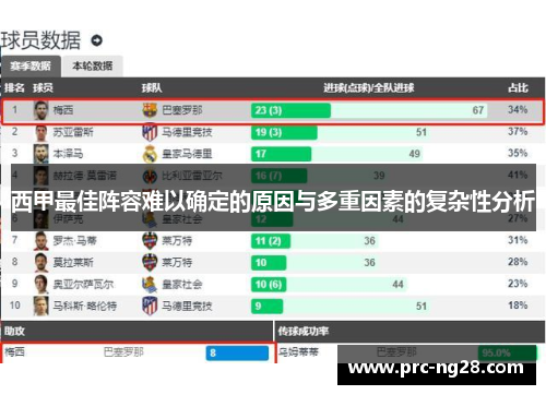 西甲最佳阵容难以确定的原因与多重因素的复杂性分析
